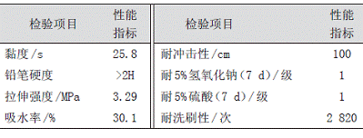 表8苯丙乳液改性TMS水性双组分聚氨酯涂料的性能