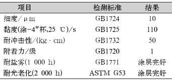 表4氟碳导电防腐蚀涂料涂层性能
