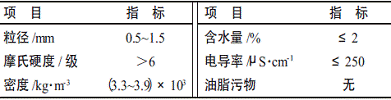 表 2 非金属磨料技术指标