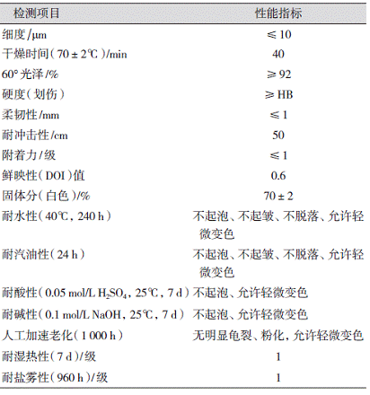 表2涂料的性能指标