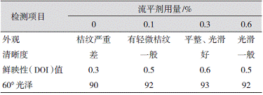表6流平剂用量对漆膜性能的影响