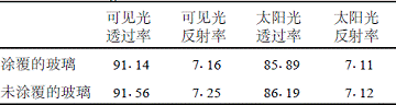 表3硅溶胶/HPA涂膜玻璃与未涂覆玻璃的光学性能对比%