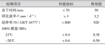 表1单组分低模量聚氨酯密封胶SJK1907的性能指标