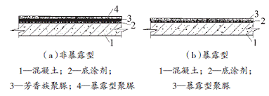 图3防水涂膜节点示意图