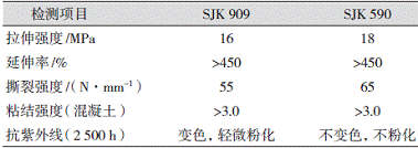 表3暴露型和非暴露型聚脲的性能指标