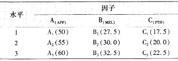 表1正交实验因子水平表