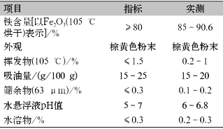 表1转炉铁红主要技术指标