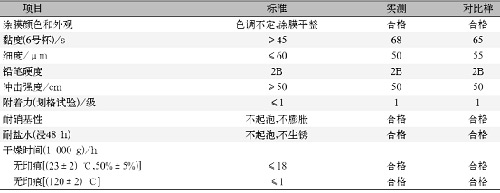 表2H06-2铁红环氧酯底漆主要检测指标