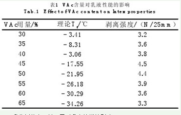 表1