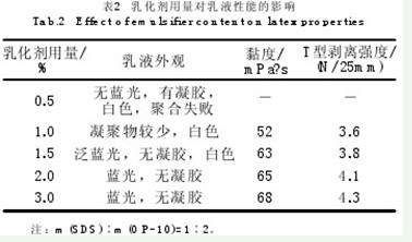 表2