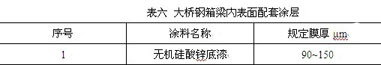 表六