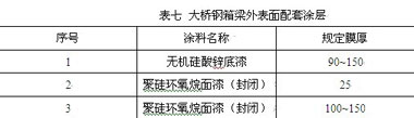 表七