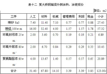 表十二