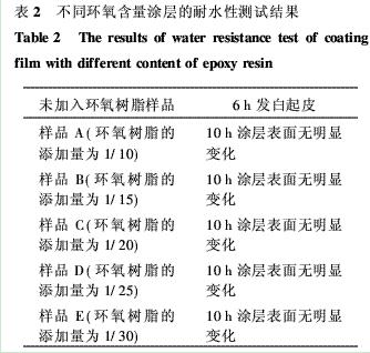 表2 不同环氧含量涂层的耐水性测试结果