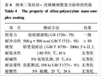 表4  纳米二氧化硅-丙烯酸树脂复合涂料的性能