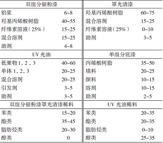 表1参考配方质量分数/% 