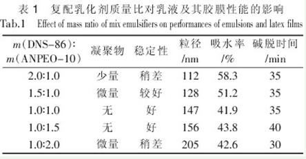 表1