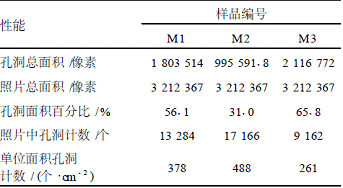 表6不同相对分子质量防火涂料的炭化层内部的泡孔结构定量分析