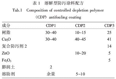 表1 溶解型防污涂料配方