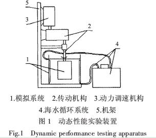 图1 动态性能实验装置