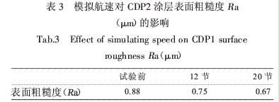 表3 模拟航速对CDP2涂层表面粗糙度Ra(μm)的影响