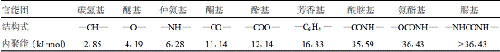 表1常见官能基团的内聚能