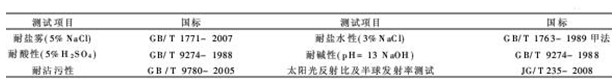 表1