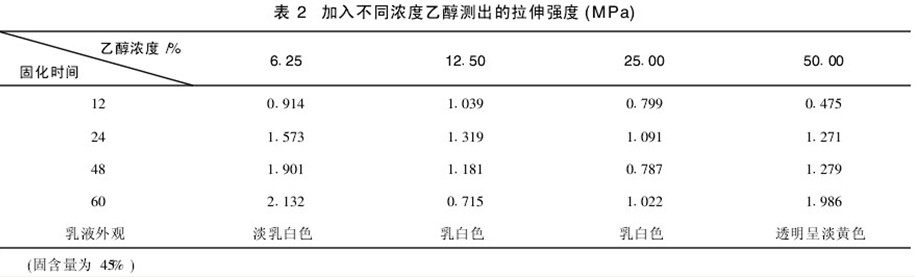 表2