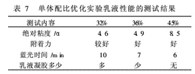 表7
