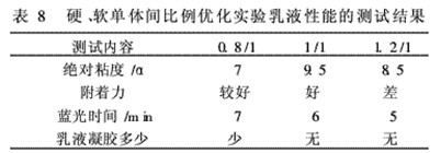 表8