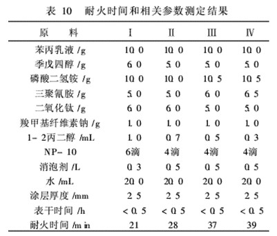 表10