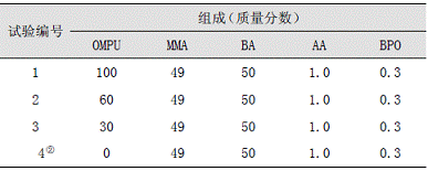 表1微细乳液杂化聚合的配方①%