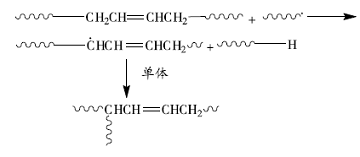 接枝聚合反应可通过增长的游离基向 OMPU 树脂进行转移