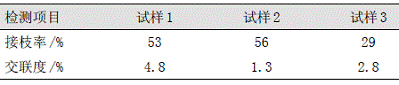 表3接枝率和交联度