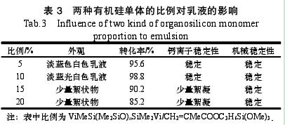 表3 两种有机硅单体的比例对乳液的影响