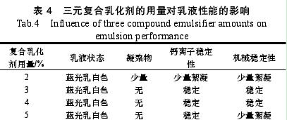 表4 三元复合乳化剂的用量对乳液性能的影响