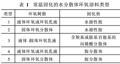 表1 常温固化的水分散体环氧涂料