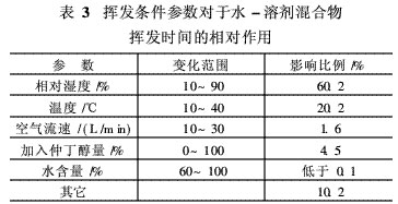 挥发条件参与对于水-溶剂混合物