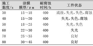 表4工件的施工黏度、膜厚及耐腐蚀性 