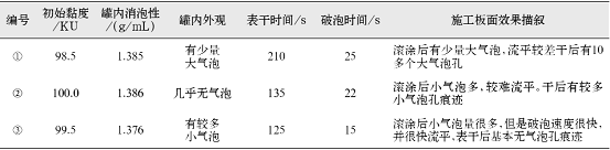表3增稠剂试验结果 