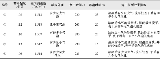 表4乳液试验结果 