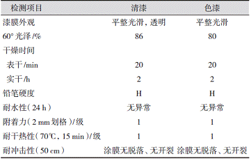 表4水性氨酯油涂料的性能测试结果