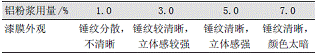 表1非浮型铝粉浆用量对漆膜外观的影响