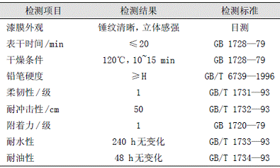 表3水性锤纹漆的性能指标