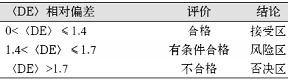 表1色差评价标准