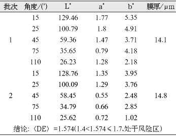 表2存在色差的浅灰金属表面