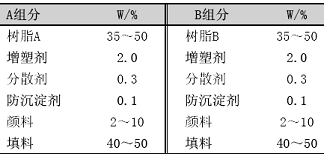 表1涂料参考配方 