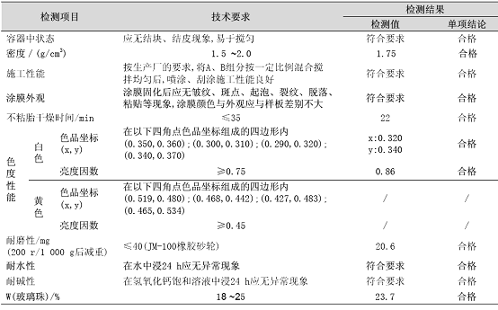 表3所研制的标线涂料检测结果