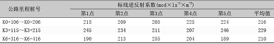 表5通车1a后标线的逆反射系数