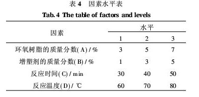表4